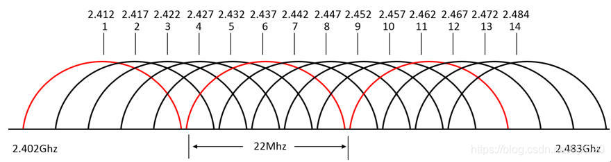 无线射频知识正月十六工作室的博客-