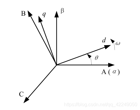 永磁同步电机的矢量控制策略(一)一一一坐标变换昔时扬尘处-