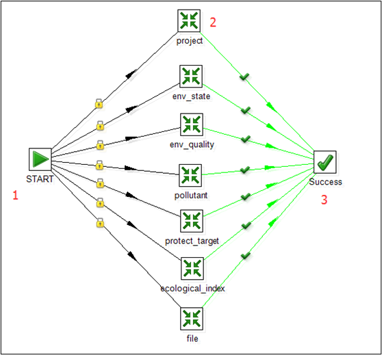 ETL（kettle）创建工作任务job详解_kettle jobCSDN博客