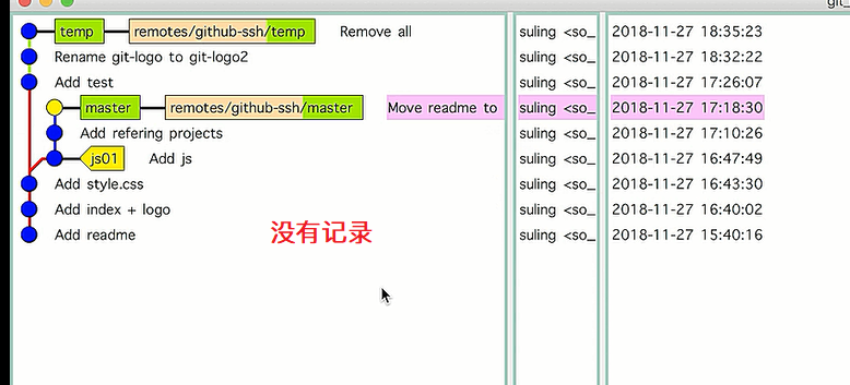 GIt思维导图命令+案例分析BitHachi · 十年磨一剑-