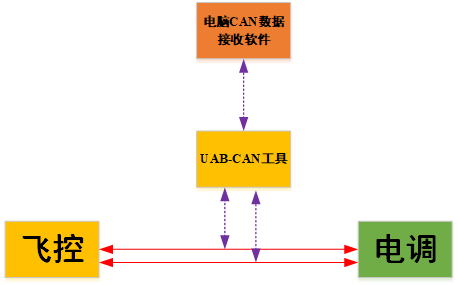 ArdupilotUAVCAN学习《4》陌城烟雨-