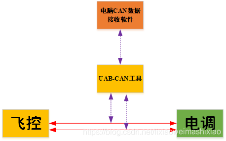 ArdupilotUAVCAN学习《4》陌城烟雨-