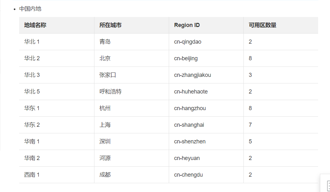 ESP8266AT指令连接阿里云物联网平台做一个闪闪发光的人-