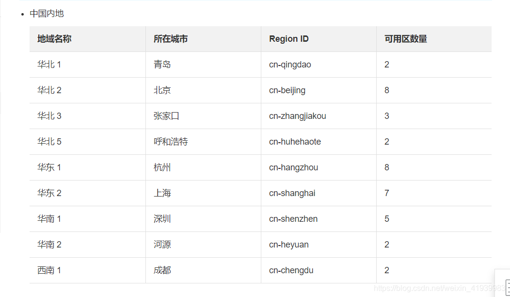 ESP8266AT指令连接阿里云物联网平台做一个闪闪发光的人-