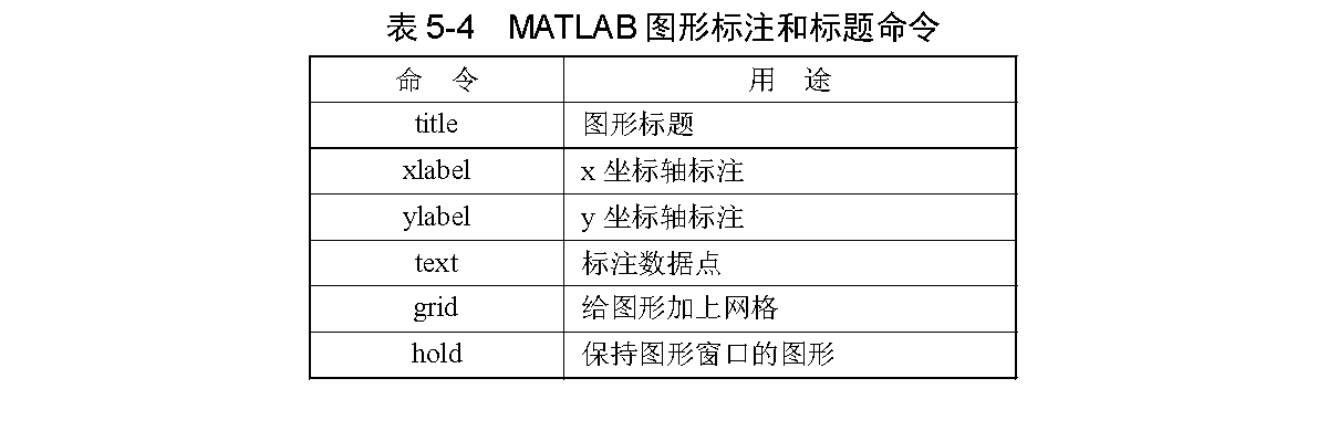北邮工程计算-知识点索引--十安辰_左除法和符号矩阵的区别-csdn博客