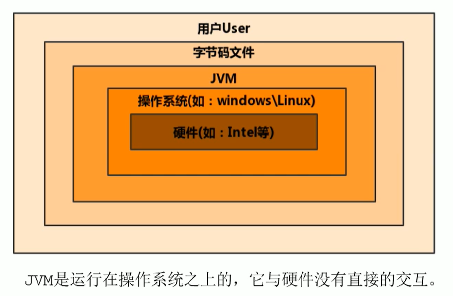 JVM从入门到精通（二）JVM和Java体系结构云祁°的博客-