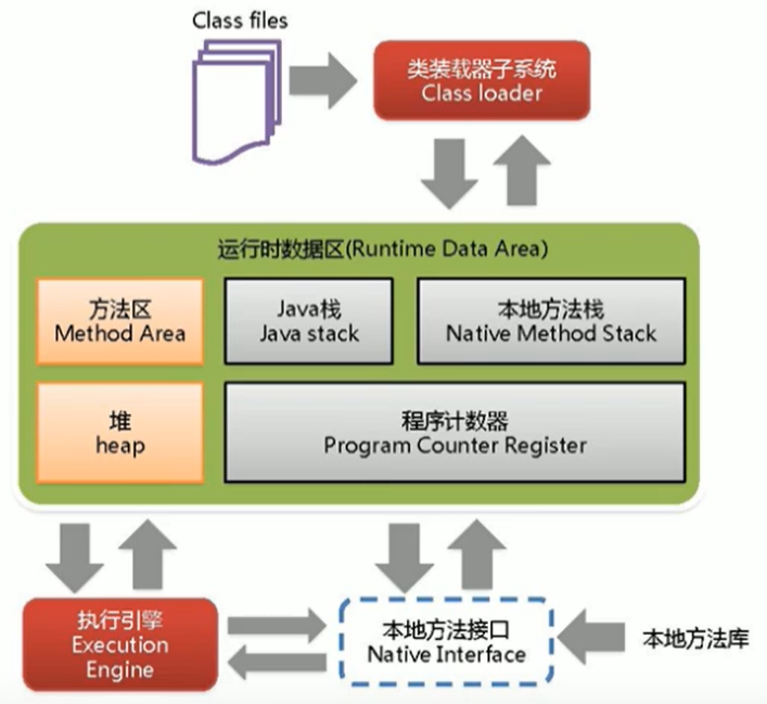 JVM从入门到精通（二）JVM和Java体系结构云祁°的博客-