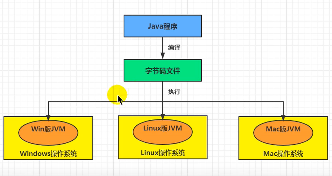JVM从入门到精通（二）JVM和Java体系结构云祁°的博客-