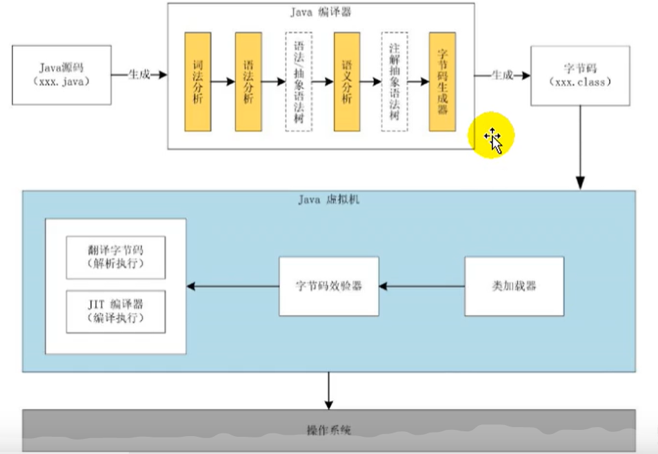 JVM从入门到精通（二）JVM和Java体系结构云祁°的博客-