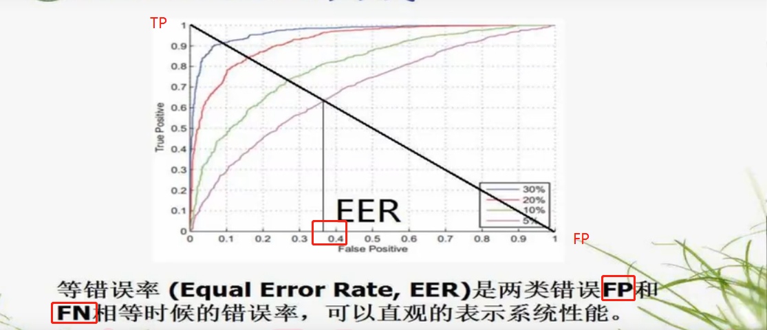 机器学习——支持向量机SVM实例（兵王问题，SVM求解步骤以及思路，不求解不编程）