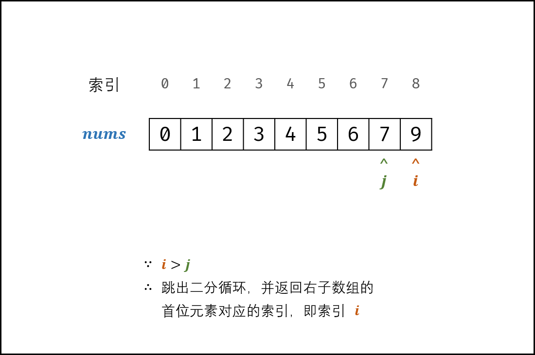 watermark,type_ZmFuZ3poZW5naGVpdGk,shadow_10,text_aHR0cHM6Ly9ibG9nLmNzZG4ubmV0L3p5eF9seQ==,size_16,color_FFFFFF,t_70