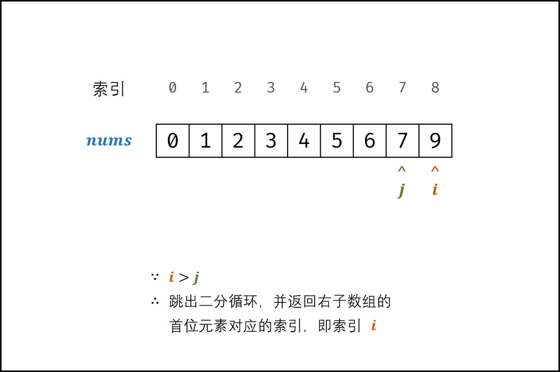 数字1到100000以内 watermark,type_ZmFuZ3poZW5naGVpdGk,shadow_10,text_aHR0cHM6Ly9ibG9nLmNzZG4ubmV0L3p5eF9seQ==,size_16,color_FFFFFF,t_70