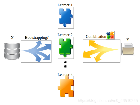 算法大赛神器:集成学习方法关键点介绍deephub-