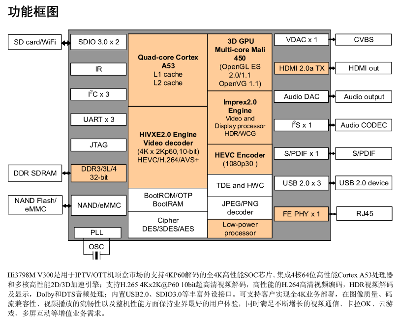 AndroidTV海思平台调试HK的博客-