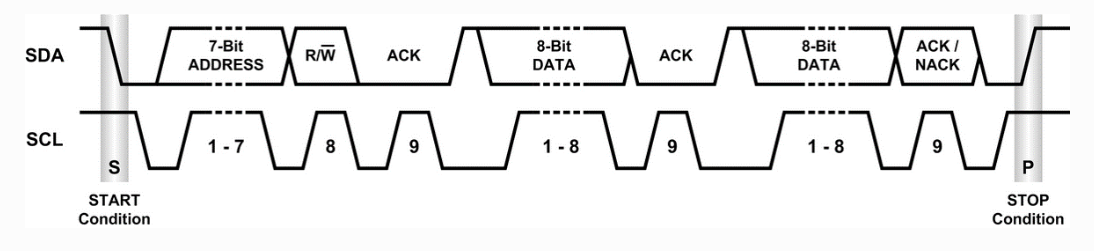 APM传感器驱动解析---基本通信协议lccc的博客-