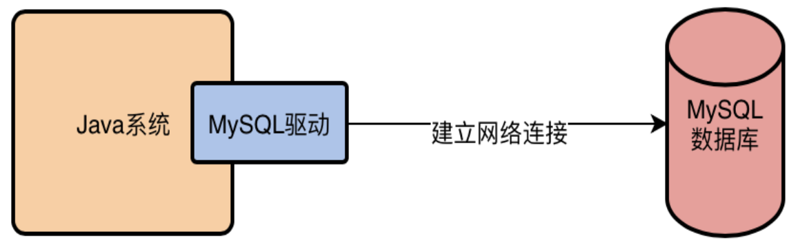 从零开始带你成为MySQL实战优化高手学习笔记（一）boyang的博客-