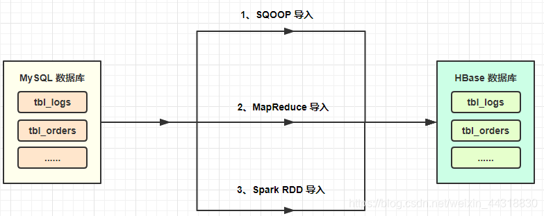 大数据【企业级360°全方位用户画像】业务数据调研及ETLAlice菌的博客-