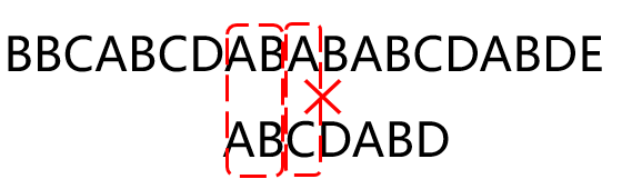 主串"ababcd",子串"abcd",按照模式匹配算法,需要进行4次比较后恐知