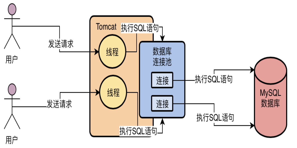 从零开始带你成为MySQL实战优化高手学习笔记（一）boyang的博客-