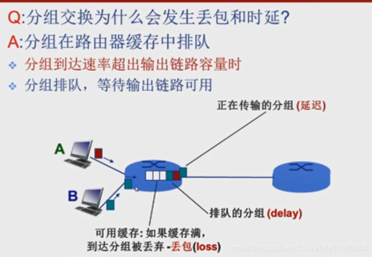 计算机网络学习 二 小黑电脑 计算机网络学习 二 小黑电脑