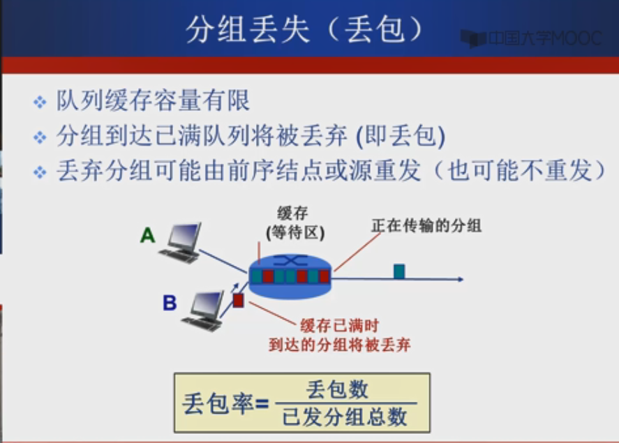 计算机网络学习【二】CSL201816080304的博客-
