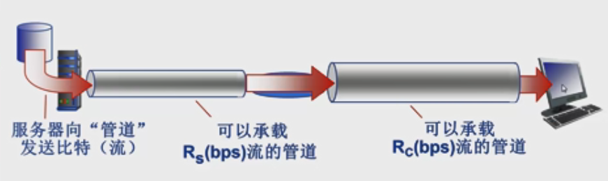 计算机网络学习【二】CSL201816080304的博客-