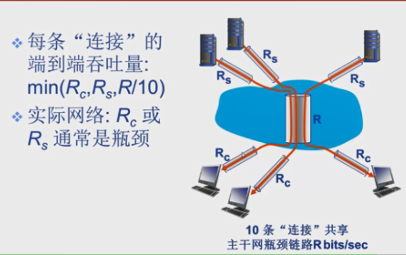 计算机网络学习【二】CSL201816080304的博客-
