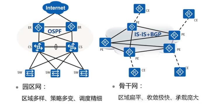 IS-IS协议原理与配置weixin46355881的博客-