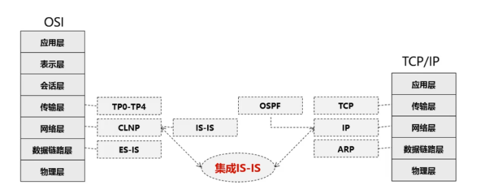 IS-IS协议原理与配置weixin46355881的博客-