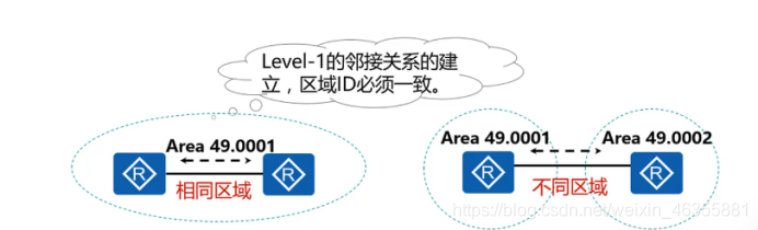 IS-IS协议原理与配置weixin46355881的博客-