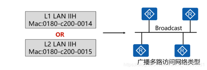 IS-IS协议原理与配置weixin46355881的博客-