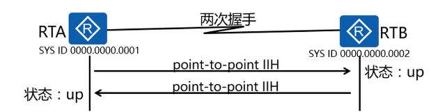 IS-IS协议原理与配置weixin46355881的博客-