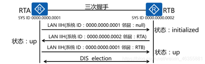 IS-IS协议原理与配置weixin46355881的博客-