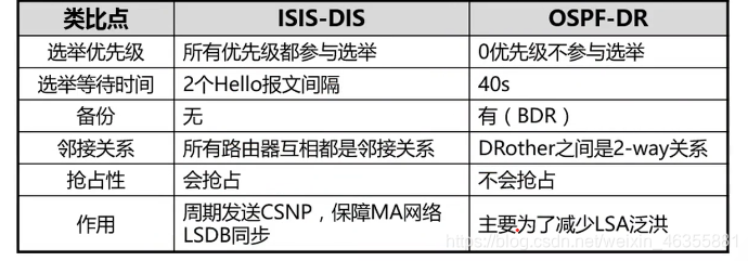 IS-IS协议原理与配置weixin46355881的博客-