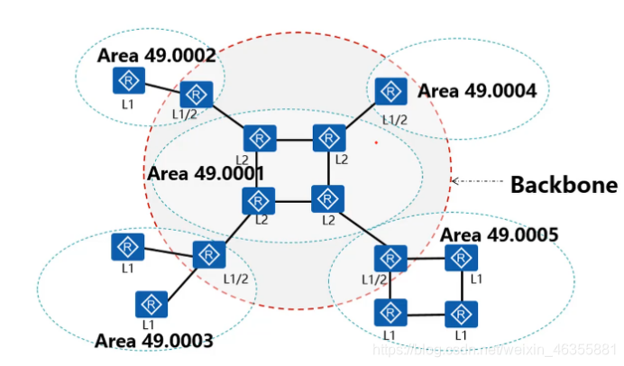 IS-IS协议原理与配置weixin46355881的博客-