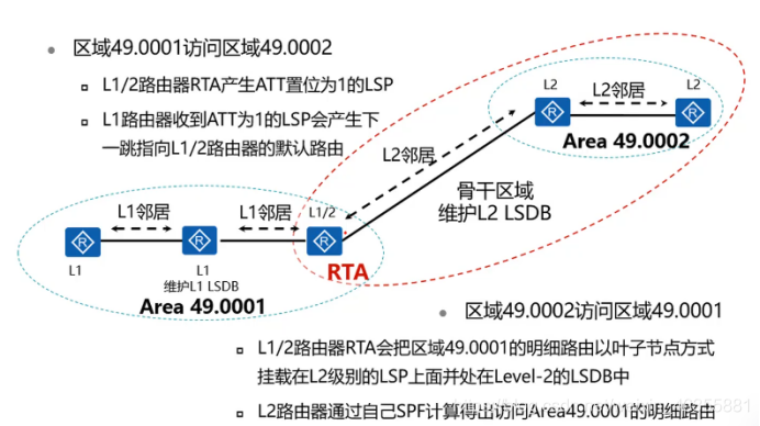 IS-IS协议原理与配置weixin46355881的博客-