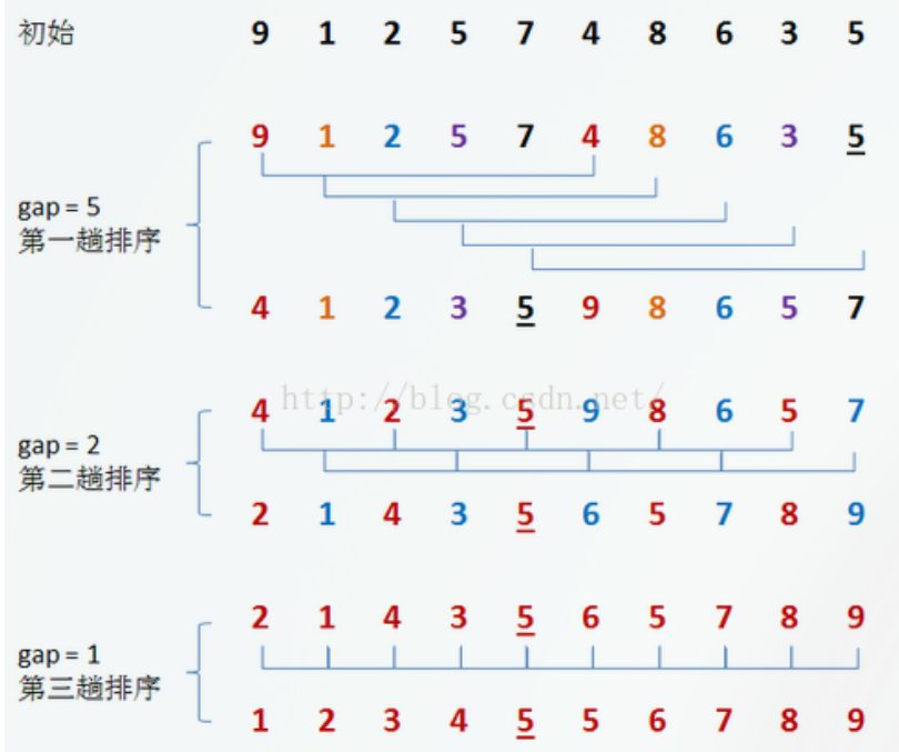 算法界的Hello,world之---八大排序,三大查找算法[Java实现]！Think-Yang-