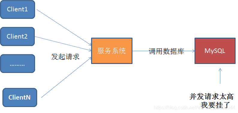怎么让缓存Reids和Mysql数据库数据保持一致weixin39098944的博客-