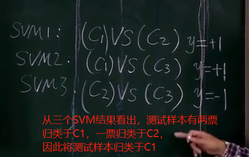 机器学习——支持向量机SVM之多分类问题