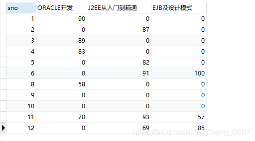 mysql行转列和合并列荼白-