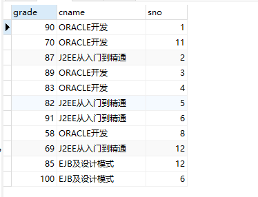 mysql行转列和合并列荼白-