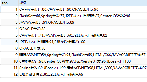 mysql行转列和合并列荼白-