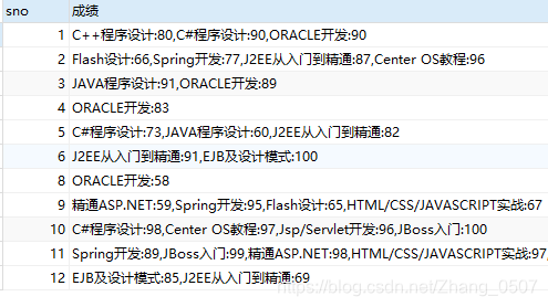 mysql行转列和合并列荼白-
