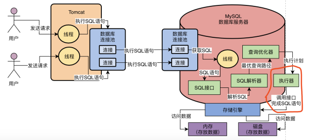 从零开始带你成为MySQL实战优化高手学习笔记（一）boyang的博客-