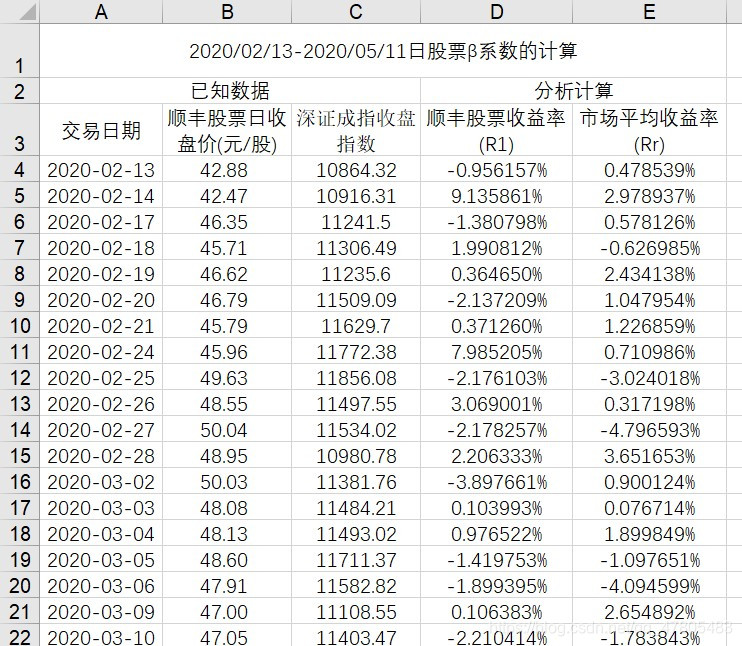 Statistics:Python OLS简单一元线性回归之Scipy包(一)_scipy ols-CSDN博客