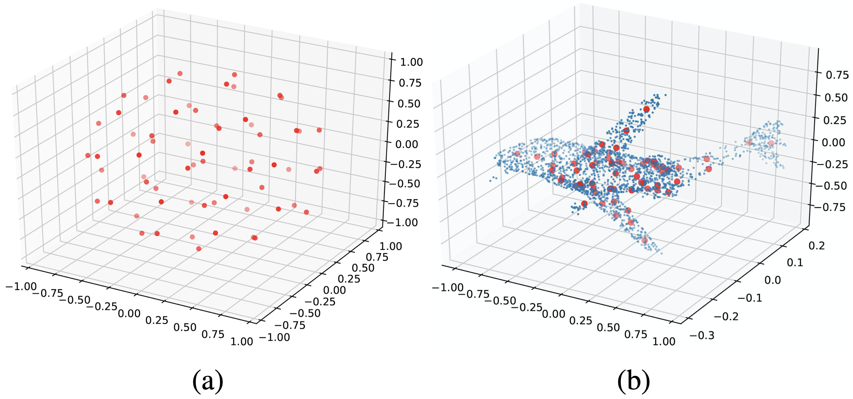 DAR-Net: Dynamic Aggregation Network for Semantic Scene Segmentation[Arxiv]