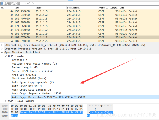 OSPF网络优化你要知道那些细节?YBD的博客-