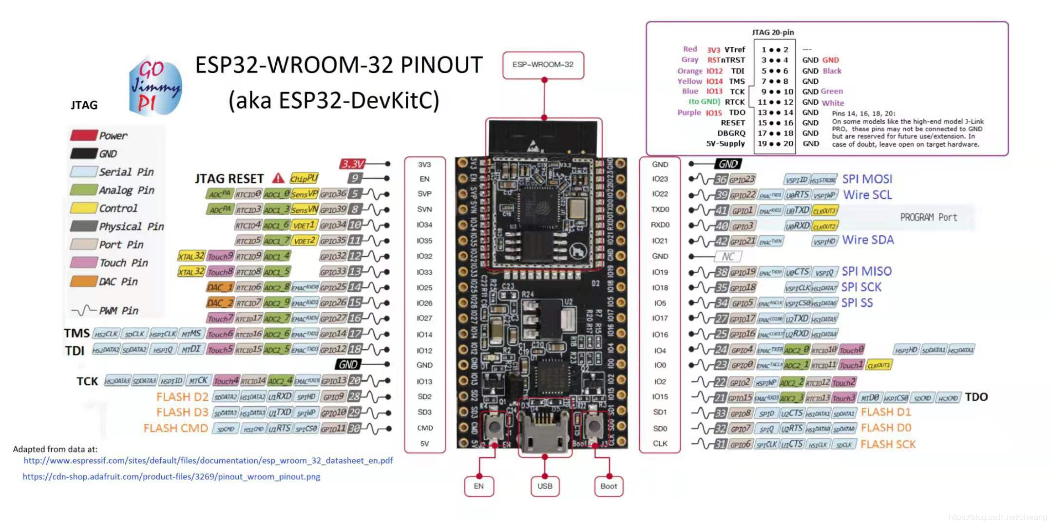 ESP32