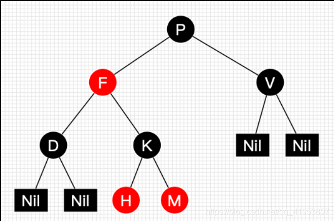 图1 一颗简单的红黑树