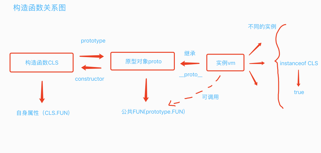 构造函数关系图